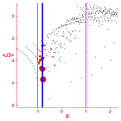 Peres lattice <J3>